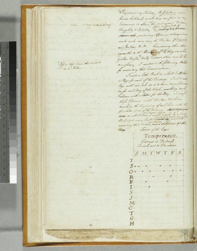 Benjamin Franklin recorded his slip-ups over the course of a week. The Huntington Library, Art Museum, and Botanical Gardens